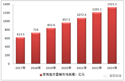家庭健康智能终端 慢病防控任重道远，将小域精灵带回家