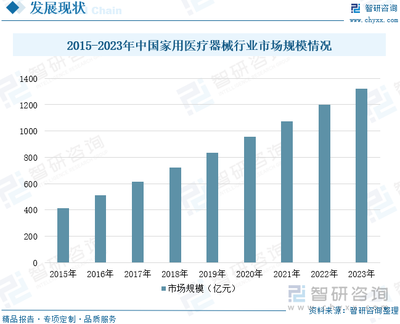 2024年中国家用医疗器械行业产业链图谱、市场规模、重点企业经营情况分析及未来趋势研判