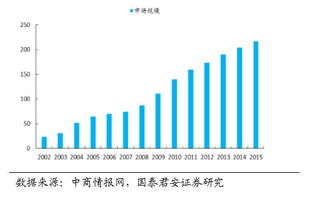 全球心脏辅助医疗器械前景分析一览